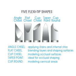 :: AMERICAN DENTAL SUPPLY, INC. -  FLEXI-TIPS WHITE #2 NON STICK INSTRUMENTS, 3 PC, ANGLE CHISEL  ::