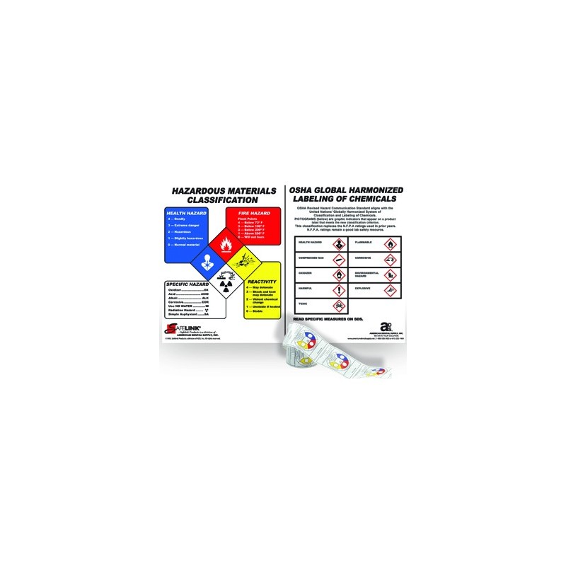 :: AMERICAN DENTAL SUPPLY, INC. - GHS HAZARD LABELING KIT (1-8"X11" GHS AND NFPA HAZARD POSTER PLUS 100 CODING LABELS)   ::