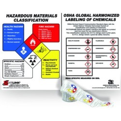 :: AMERICAN DENTAL SUPPLY, INC. -  OSHA GLOBAL HARMONIZED HAZARDS POSTER WITH N.F.P.A.  HAZARDS POSTER -  11” x 17”  ::