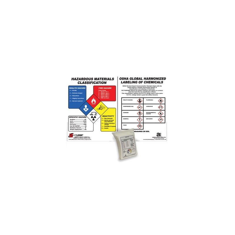 :: AMERICAN DENTAL SUPPLY, INC. -  OSHA GLOBAL HARMONIZED HAZARDS POSTER WITH N.F.P.A.  HAZARDS POSTER -  11” x 17”  ::
