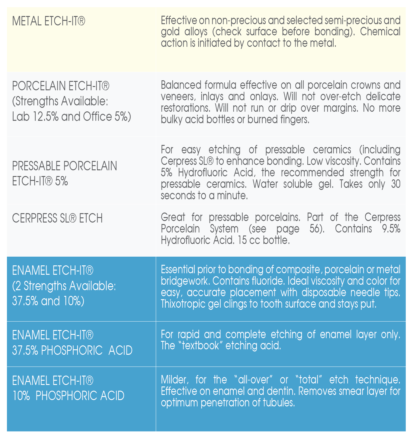 ADS, Inc. Etching Gels, Made in U.S.A.