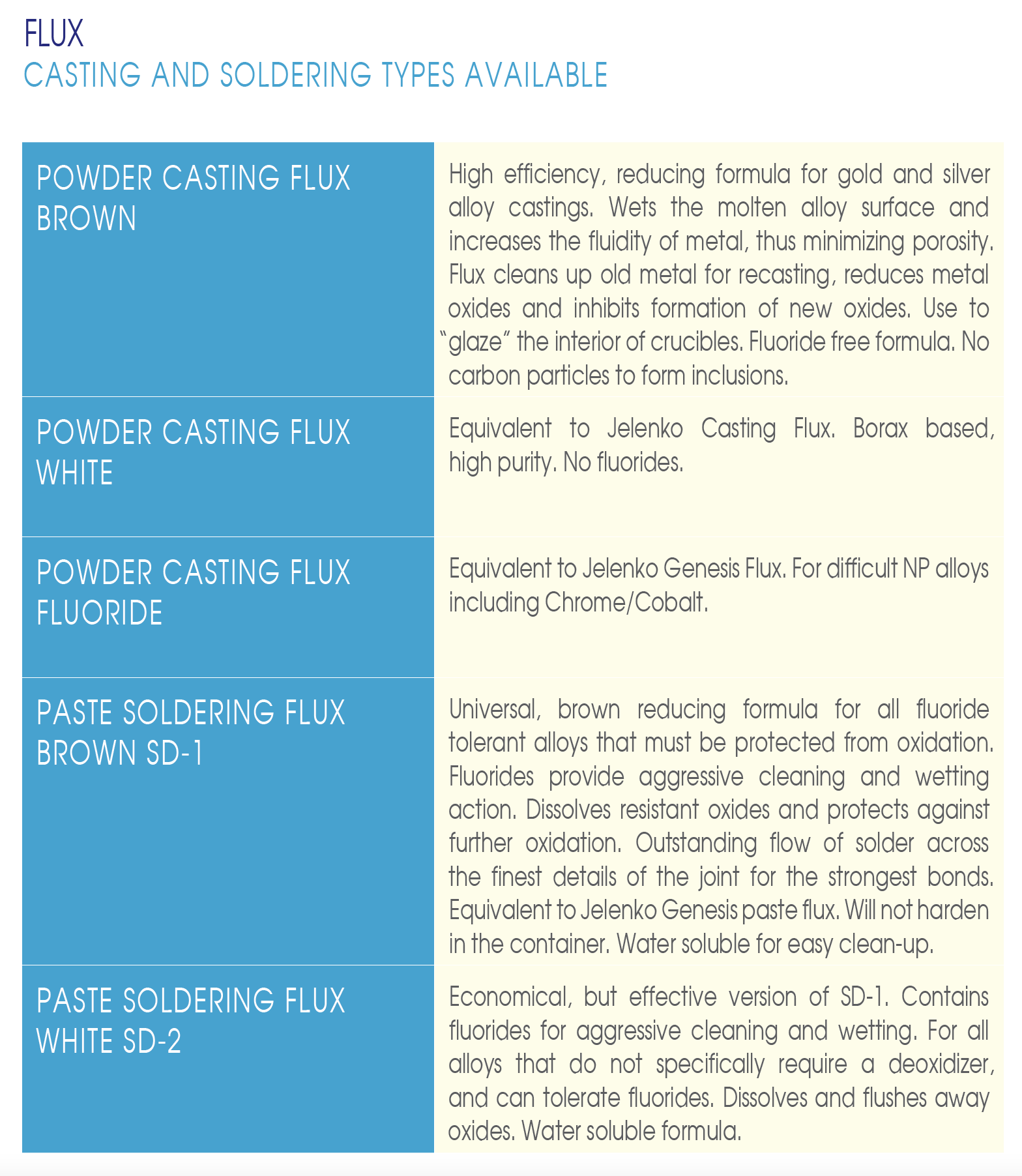ADS, Inc. Fluxes